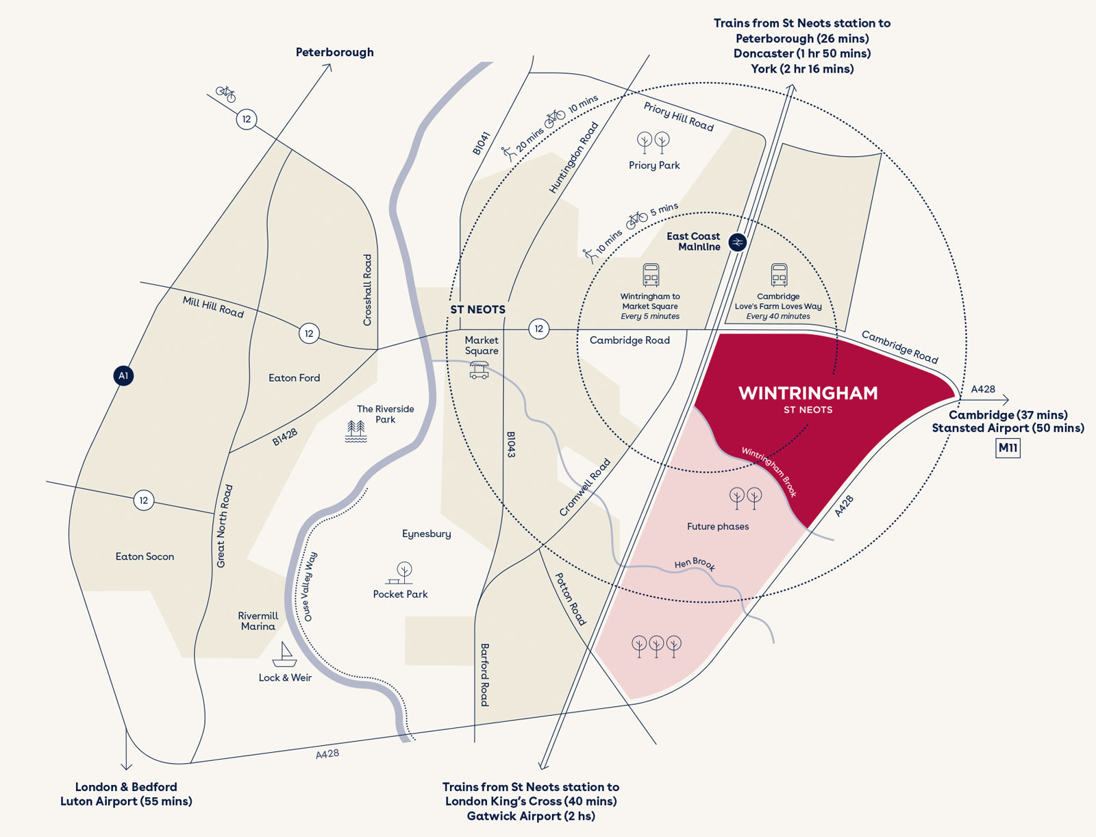 Wintringham connections